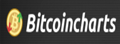 Bitcoincharts|比特币市场与技术资讯网